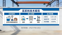西丰本地工厂讲解：说一遍公路压浆料和铁路压浆料的区别