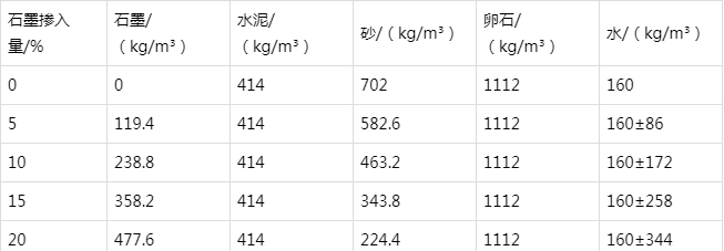 西丰防静电水泥砂浆怎么做(附配比及施工方法)